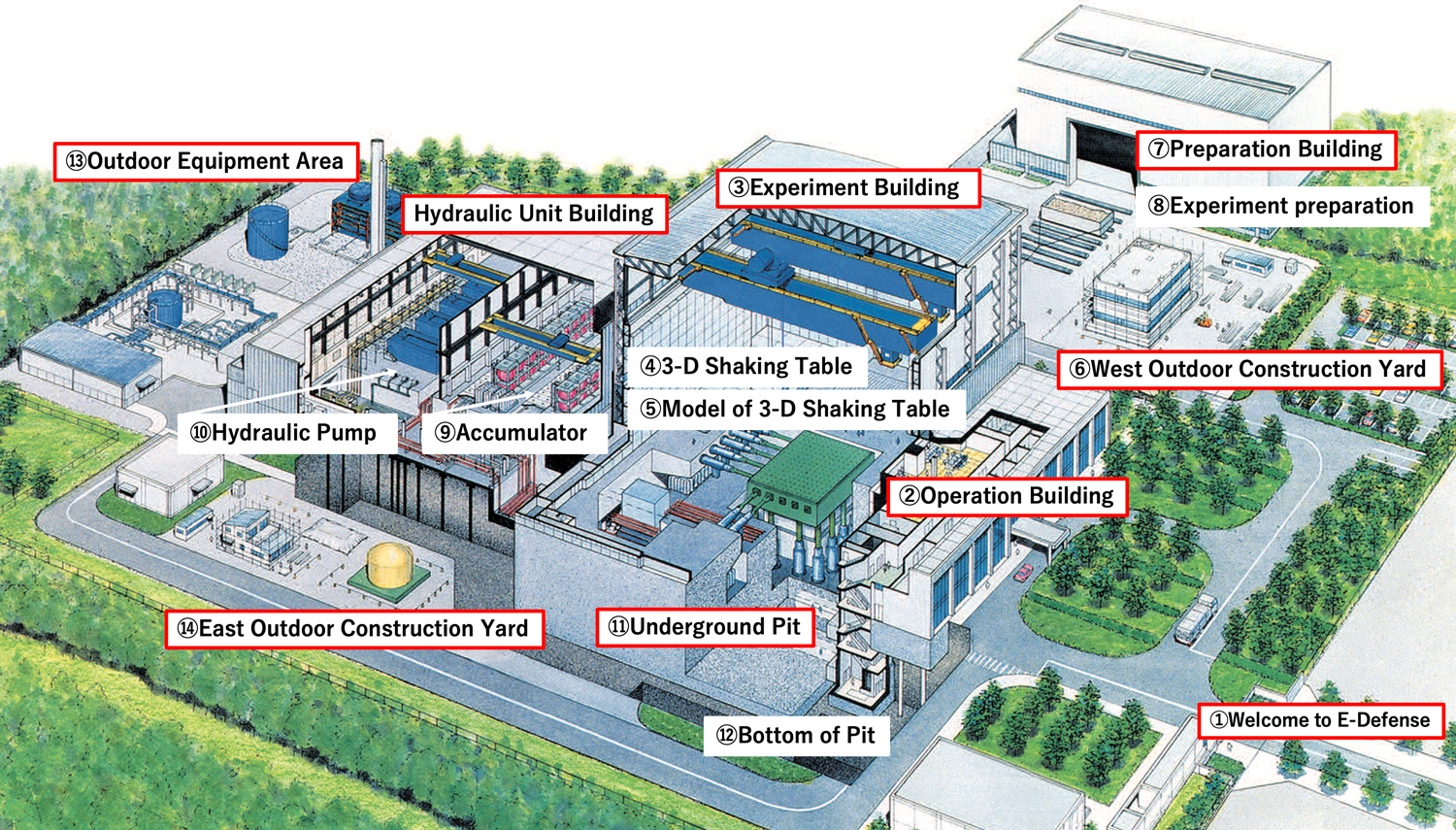 Three-Dimensional Full-Scale Earthquake Testing Facility