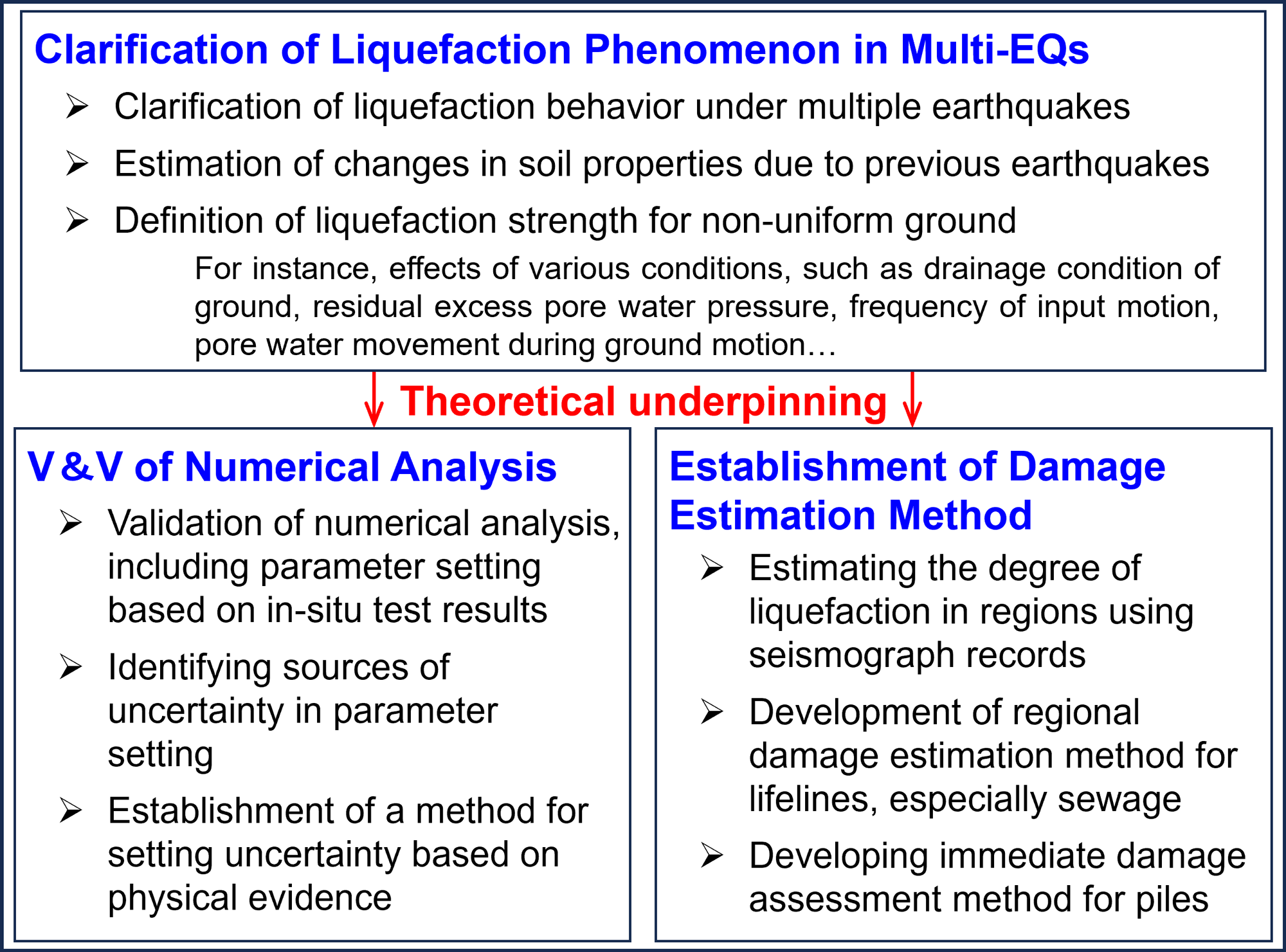 Fig. 4: Overall picture of this project
