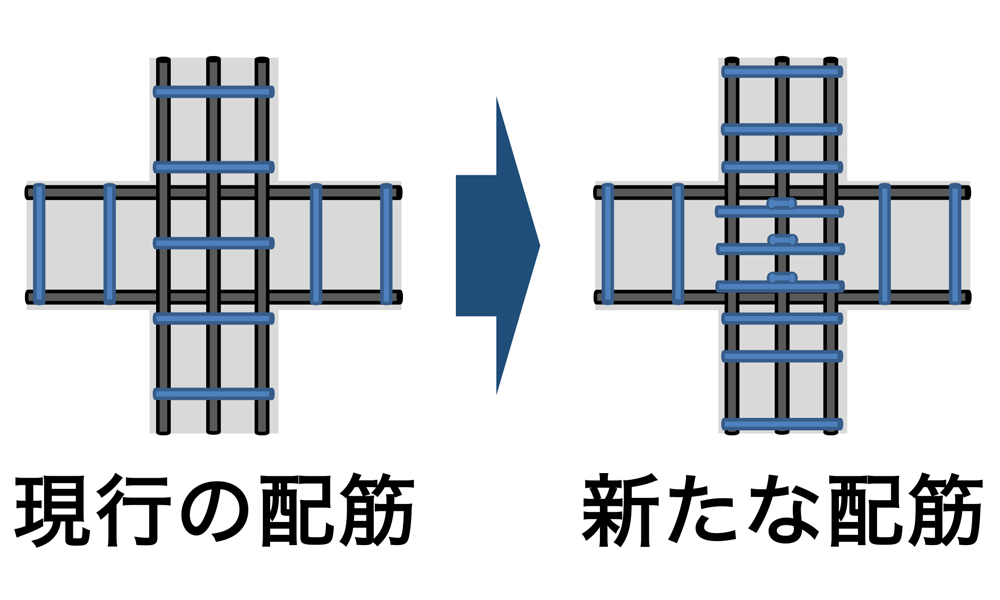 損傷を低減する技術の実証