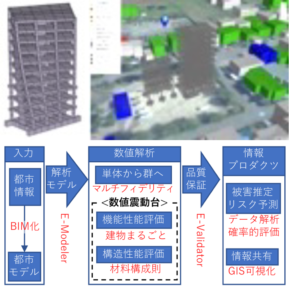 都市への本格的な展開