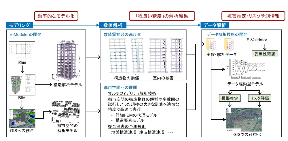 都市への本格的な展開